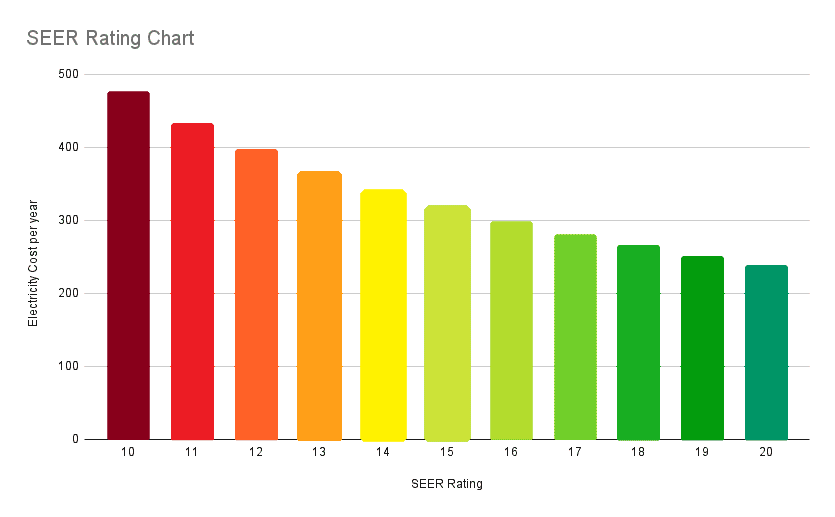 What is an AC SEER Rating and What Is a Good Score - HD Air